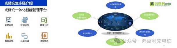 诸侯快讯携手共创：赋能生态合作，共创光储充高质量发展新纪元(图11)