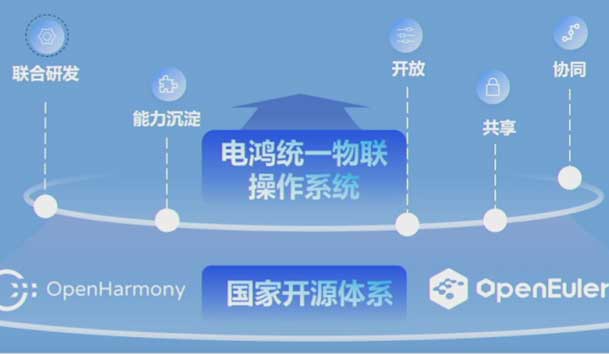 2024开放原子开源生态大会圆满落地，诸侯快讯加入“电鸿”生态协同发展(图2)