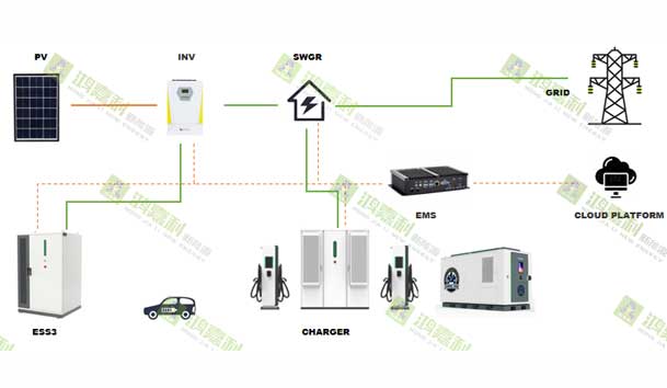 零碳转型加速跑：工业园区的光储充一体化实践指南(图2)