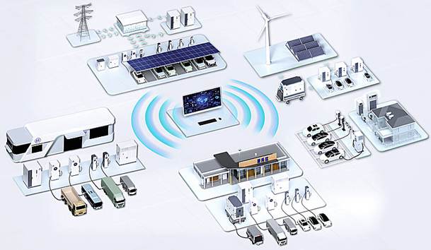 全球共振·零碳同行|诸侯快讯全新光储充方案闪耀RE+2025(图2)